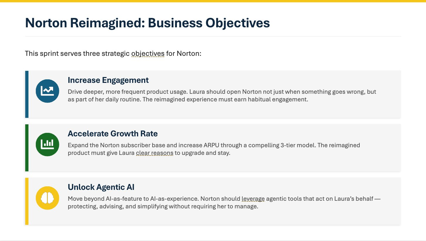 Norton Reimagined Business Objectives