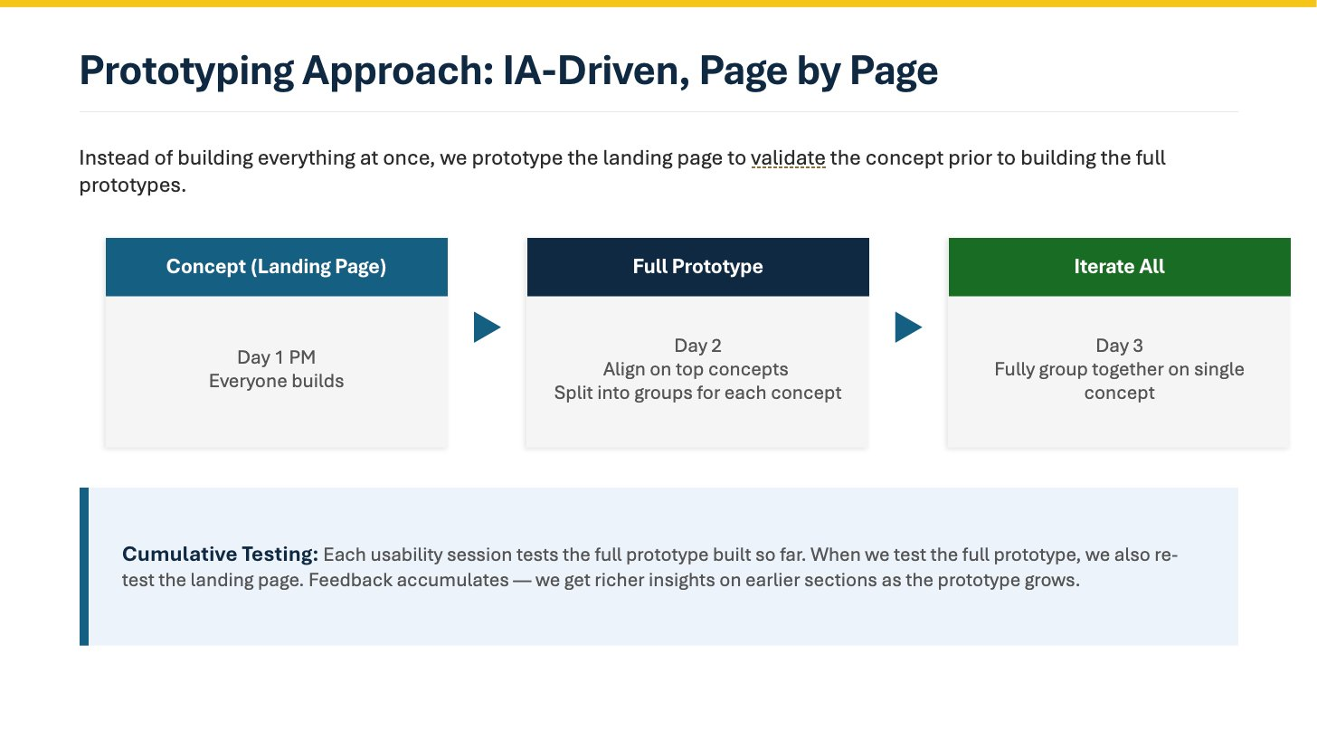 Prototyping approach